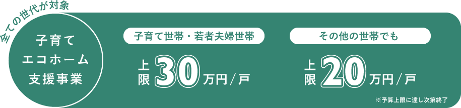 子育てエコホーム支援事業